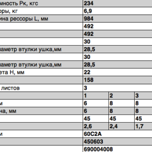 Прицеп-450603-2912012 рессора 3-х л.