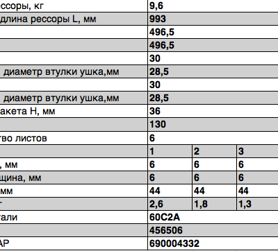 Рессора 456506-2912012