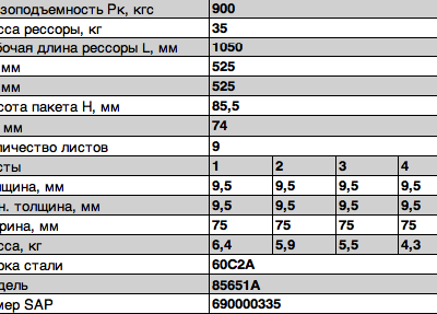 Прицеп-85651А рессора задняя дополнительная