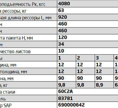 Прицеп-83781 рессора задняя