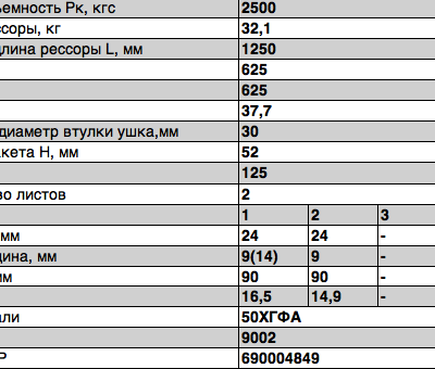 Рессора 9002-2912012 прицепа 2-х листовая