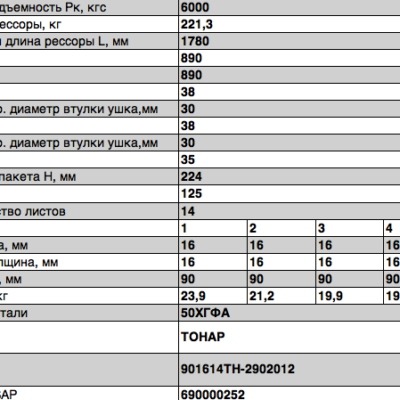 Тонар рессора 14-ти листовая аналог BPW