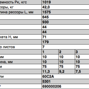 ЗИЛ-5301 рессора передняя  