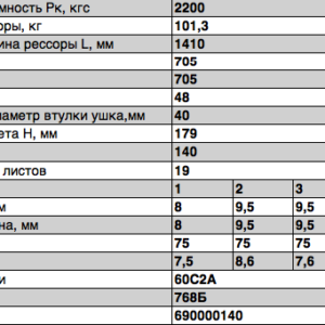 ЗИЛ-768Б рессора передняя прицеп пр.