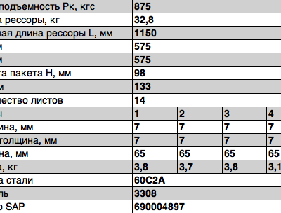 3308 САДКО рессора передняя