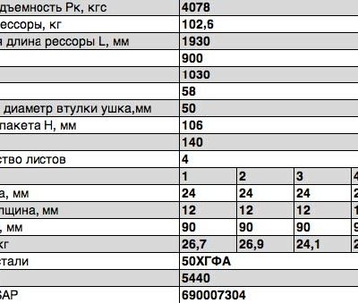 МАЗ-5440 рессора задняя 4-х л. с/у
