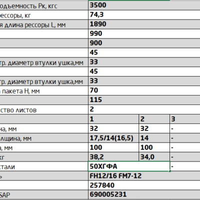 Volvo рессора  передняя 2-х листовая, FH12/16 FM7-12 аналог257840