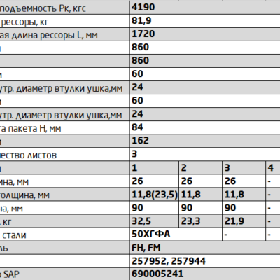 Volvo рессора  передняя 3-х листовая аналог 257952, 257944, 257915, 09774000, F022T485XA75, M5705400