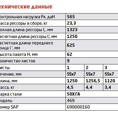 УАЗ-469 рессора задняя в сборе, замена на 550709UZ-2912012-03