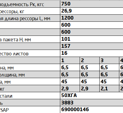 УАЗ-450716UZ рессора задняя 16 л. с/ч аналог 3883