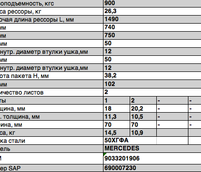 Mercedes Sprinter рессора задняя 2л. прижатый лист аналог 9033201906