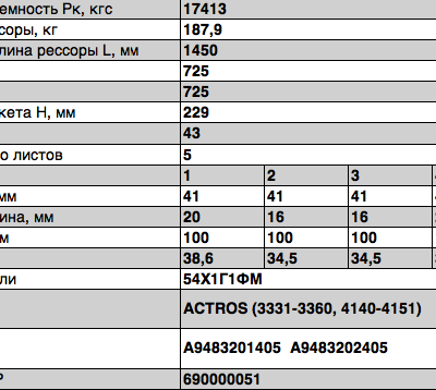 Mercedes ACTROS рессора задняя 5л. аналог А9483201405