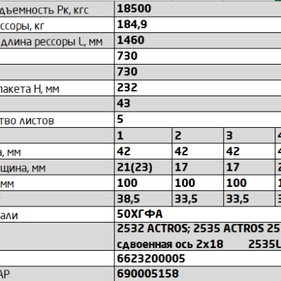 Mercedes ACTROS рессора 5л. 2532; 2535: 2532L SA сдвоенная ось 2×18  аналог 6623200005