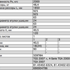 MAN TGS рессора передняя 1 листовая с/ш аналог 81434026324