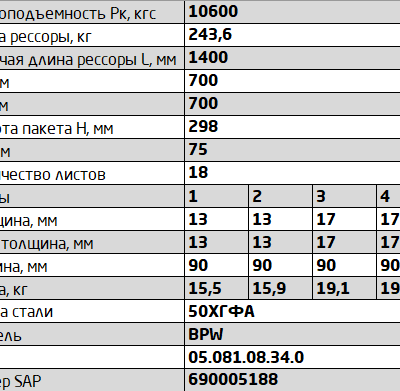 BPW рессора задняя 18л. аналог 05.081.08.34.0