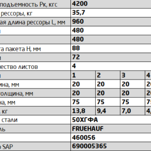 Fruehauf рессора задняя 4л. аналог 460056