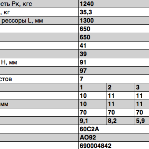 Рессора передняя для Богдан АО 92, Isuzu NQR 71-75 7 листов, аналог 701007IS-2902012-10